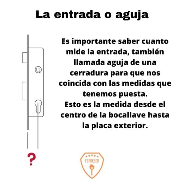 Imagen explicativa para la entrada de las cerraduras.