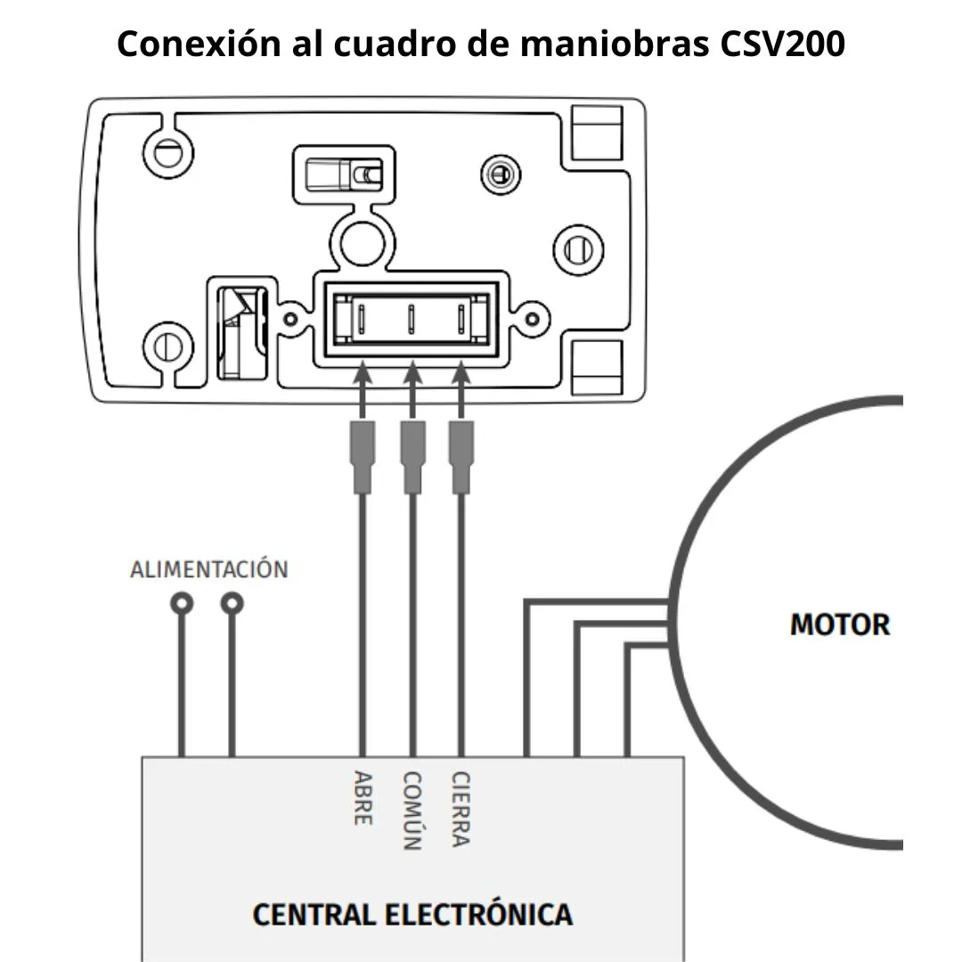 Caja Desbloqueo Persianas Metálicas. Conexión cuadro maniobras.