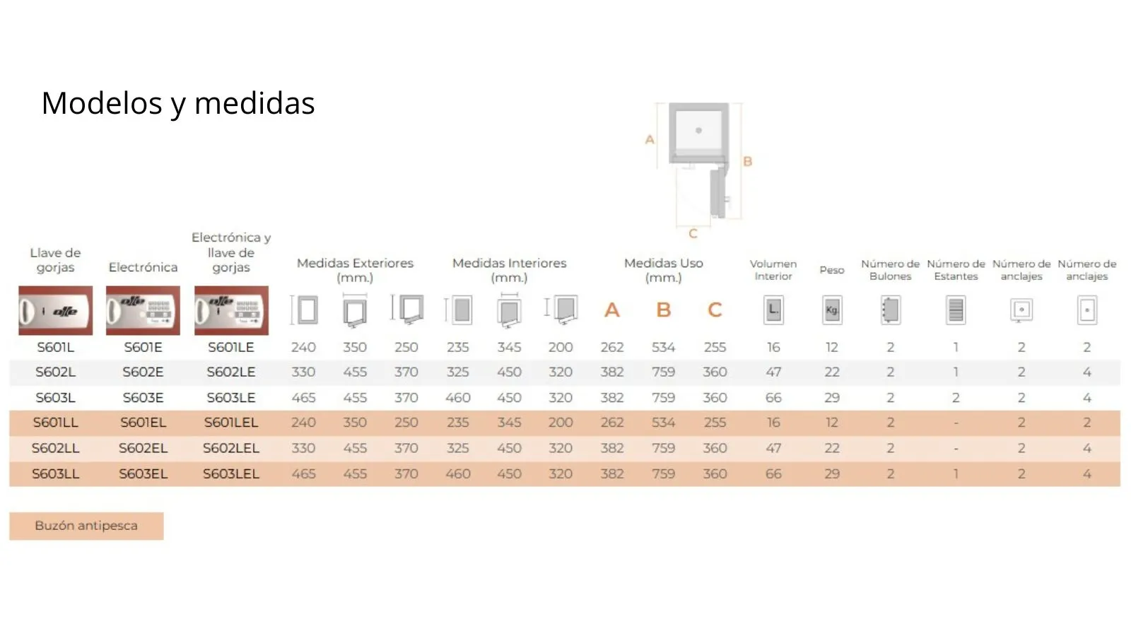 Caja Fuerte Serie 600. Modelos y medidas.