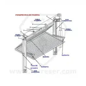 Kit Doble Transmisión para puertas basculantes.