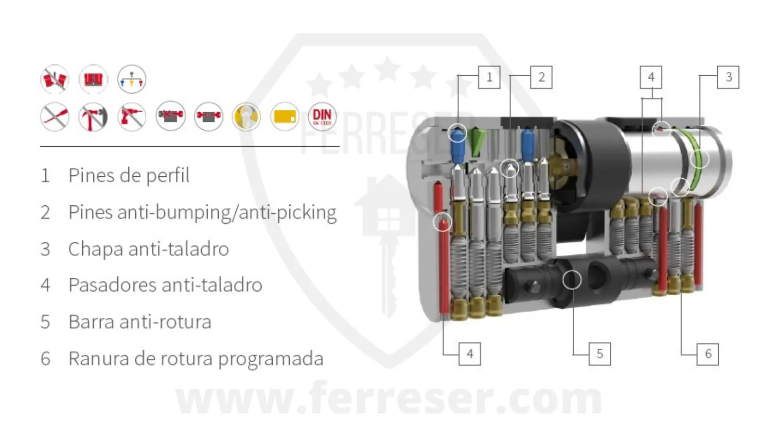Bombín MCM SCX PLUS. Mecánica.
